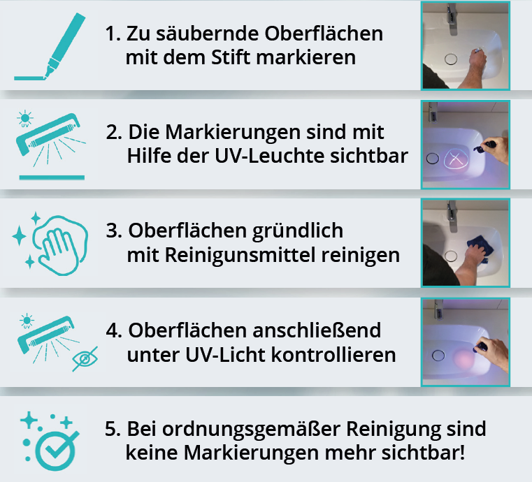 UV Clean Check Pen Anwendung
