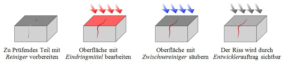 uvv prüfung an gabelzinken