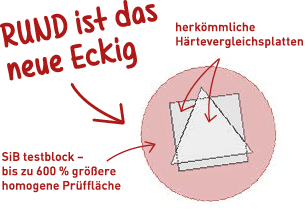 Härtevergleichsplatten kaufen